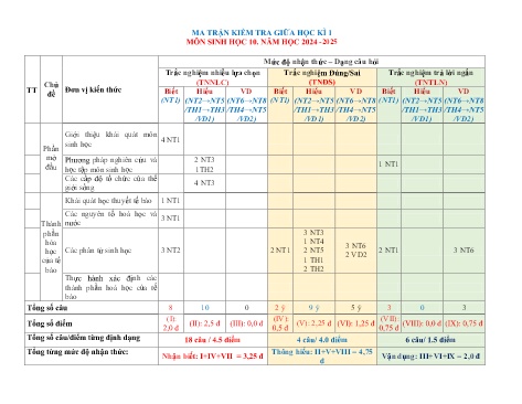 Đề cương ôn tập giữa học kì I Sinh học 10 - Năm học 2024-2025