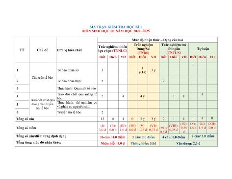 Đề cương ôn tập học kì I Sinh học 10 - Năm học 2024-2025