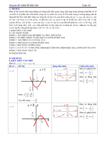 Đề cương ôn tập Toán 10 - Chuyên đề: Hàm số bậc hai