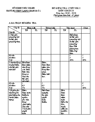 Đề kiểm tra 1 tiết học kì I GDCD 10 - Năm học 2019-2020 - Trường THPT Lạng Giang số 1 (Có đáp án + Ma trận)