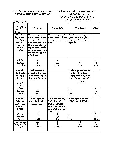 Đề kiểm tra chất lượng học kì I GDCD 10 - Năm học 2019-2020 - Trường THPT Lạng Giang số 1 (Có đáp án + Ma trận)