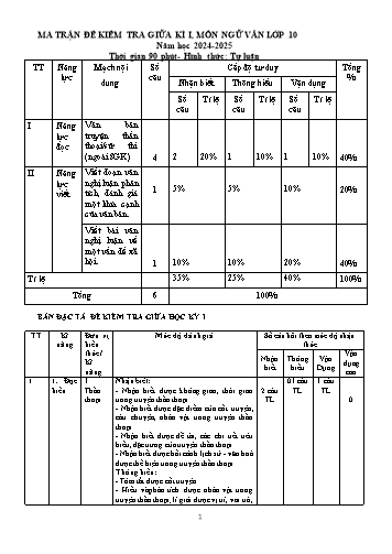 Đề kiểm tra giữa học kì I Ngữ văn 10 - Năm học 2024-2025 - Trường THPT Ngô Sĩ Liên (Có đáp án + Ma trận)