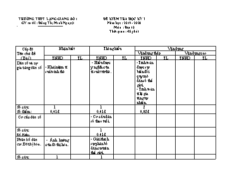 Đề kiểm tra học kì I Địa lí 10 - Năm học 2019-2020 - Trường THPT Lạng Giang số 1 (Có đáp án + Ma trận)