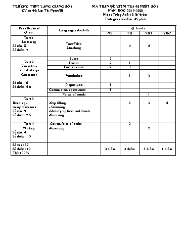 Ma trận Đề kiểm tra 45 phút Tiếng Anh 10 thí điểm - Năm học 2019-2020 - Trường THPT Lạng Giang số 1 (Có đáp án + File nghe)