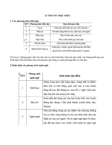 Tài liệu ôn tập Ngữ văn 10 - Phần: Lí thuyết đọc hiểu và viết đoạn văn